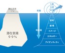 あなたの実現したい未来に向けてサポートします あなたのお悩みに寄り添います。 イメージ3
