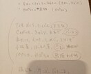 あなたの一週間分の献立考えます 時短、節約、簡単料理が得意です！ イメージ2
