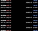 一生使えるGoldやfxの手法教えます トレードを行う上で最も重要な知識と手法になります。 イメージ6