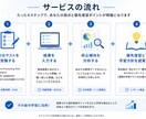 30分で簿記2級の弱点を診断します 簿記2級の"どこで止まるか"、"なぜ止まるか"を分析 イメージ2