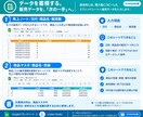 入力だけ。自動で売上グラフ化！売れる傾向が見えます 【お試し価格】10名様＜STANDARD＞売れるヒントを発見 イメージ5