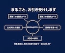 業務まるごと自動化とAI連携ツールを構築します 事務を仕組みごと手放す90日。業務2つ＋AI連携＋保守込み イメージ3