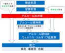 アルコール依存症のetcについて答えます あなたはアルコール依存症かもしれない イメージ9