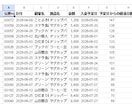 スプレッドシートの面倒な作業を自動化します 転記・集計などの繰り返し作業をGASで効率化します イメージ2