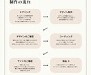 3名様限定価格でオリジナルホームページを制作します オリジナルデザインで制作し、SEO対策も行います◎ イメージ4