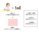 商用OK！挿絵やメイン画像等のイラスト作成します 〜ブログやSNS、印刷物の挿絵等のイラスト〜 イメージ2