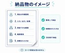 自動化したい作業を仕様書と見積り前提に整理します Excel・PDF・フォーム改善の依頼文まで3日で作成 イメージ2