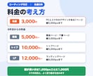 先着5件・デザインをHTMLにコーディングします 先着5件は1ページ3,000円。スマホ対応と動き込み イメージ3