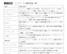 2級土木第二次検定！出題予想模擬試験を販売します 【期間限定特価】徹底分析した出題予想で合格へ導く模擬試験 イメージ3