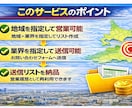 営業メッセージ送信代行します 地域×業界で狙い撃ち。1件8円のフォーム営業代行 イメージ4