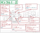 安全安心な住まい提案します 福祉医療従事者が末永く暮らせる住まいをアドバイスします イメージ3