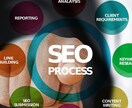 Webシステムの作成・カスタマイズを承ります SEOにも強いシステムを構築！（検索ランク1位の実績） イメージ2