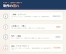 安心価格で自分で更新できるHPを制作します WordPressで簡単更新／スマホ対応・初心者歓迎 イメージ4