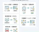 実務目線でGAS×AIで業務自動化します 作って終わらせない、実務目線の自動化と運用設計 イメージ5