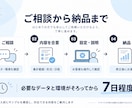 美容サロンの日報づくりをClaudeで支援します 数字を見やすく、毎日の報告を続けやすく イメージ4