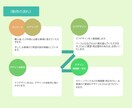 シンプルなあなただけのロゴデザイン作ります 未来への期待感と共に歩み始める印象に残るシンボル・ロゴ イメージ5