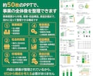 放課後等デイサービスの事業計画テンプレを販売します 構成済みPPT約50枚＋報酬算定式入り3年収支・資金計画 イメージ6
