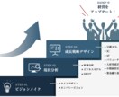 コロナ返済スタート！資金繰り対策をアドバイスします 30億の調達・支援実績5,000社コンサルが経営課題徹底解決 イメージ3