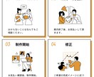 はじめてでも安心◎イラスト制作します イメージがふんわりでも大丈夫！ イメージ4