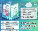 1300社実績／情シスセカンドオピニオンとなります AI導入からDX化までトータル相談 イメージ1