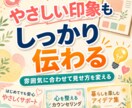初心者のココナラサムネをAIで整えます CanvaもAI画像生成も迷わず使えるサムネ設計AI イメージ7