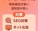楽天市場運用代行承ります イベント前設定や商品画像作成ページ作成などお任せください イメージ3