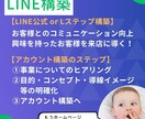 基本機能全部込み～LINE公式アカウント設定します 新規店舗・事務所オープンに向けたLINE構築の初めの一歩！ イメージ2