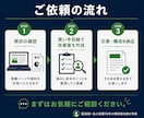 製造業の製品ページを改善し引き合いを増やします 9,500円〜｜イプロス・カタログを買い手目線で整えます イメージ4