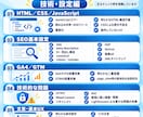 Webサイト・LPをプロが総合チェックします 公開前の最終確認・公開中サイトの品質チェックに対応 イメージ3