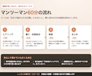 Claude Code、非エンジニアが教えます 専門用語なし・画面共有で一緒に操作・初心者専門の60分 イメージ2