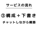 志望理由書を一緒に作成します 総合型選抜/医学部/教育学部/大学入試/高校入試 イメージ4
