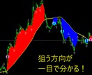 トレンド感知機能で迷わないトレード手法教えます ～正しく目線固定！プロ集大成デイトレ～スイング手法公開～ イメージ1