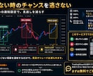 見ていない時に限って、チャンスは来ます チャートに張り付けない人のために、条件がそろった瞬間を通知 イメージ1