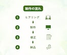 スマホで差がつく！お洒落なリッチメニュー制作します 最短１～３日で納品可能！丁寧にサポートいたします！ イメージ9