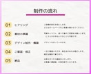 個人事業主・小規模事業者様のホームページを作ります 初めての方でも安心！丁寧にヒアリングします！ イメージ4