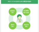 就活相談なんでも聞きます 模擬面接、ガクチカ、自己P、志望動機、自己分析なんでもOK イメージ2