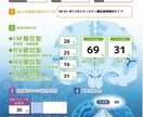 あなたの脳力・可能性を診断します あなたの向いている職業や婚活など、脳の傾向性を診断します。 イメージ2