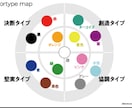 あなたが選ぶ色から隠された心理を解き明かします ✤楽しいスピリチュアルカラーの診断室・セッション形式✤ イメージ10