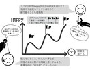 継続版　わかりやすく納得感のあるコーチングをします 『未来予定図』であなたの目標達成をお助けします！ イメージ3