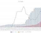 定着・離職のダッシュボードを提供します 人的資本の基本！時系列で可視化→課題と打ち手が見えてきます イメージ2
