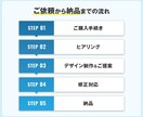 高品質＆お手頃価格！魅力が伝わるバナーを制作します 修正無制限！現役プロデザイナーが制作！ イメージ2