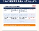 エステサロンのカスハラ対策マニュアルを作ります 返金要求・施術中の接触に備える｜10月義務化対応（24字） イメージ4