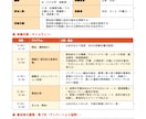 介護・福祉の議事録を分かりやすく作成します 現役介護管理者が会議録や研修記録を読みやすく整理します イメージ8