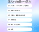 解説系・ビジネス系・商品紹介などの動画編集します 編集が面倒な方向け！YouTube編集お任せください イメージ3