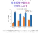 LLMO対策_AIに選ばれるコンテンツに改善します LLMO・AIOのAI SEO最適化でAIに選ばれるサイトへ イメージ4