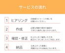 飲食店向け｜集客に繋がる掲示物お作りします 〜お店に合わせたデザインでオンリーワンのチラシ・ポスター〜 イメージ4