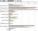 初心者向けにChatGPTの使い方を教えます ChatGPTの使い方を、初心者の方にわかりやすく解説します イメージ2