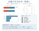 アンケートを集計・検定・グラフにします 自由記述の分類・Excel・結果の書き方例つき／翌日納品可 イメージ2