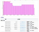 マンション購入の適正予算を不動産FPが診断します 金利上昇や修繕積立金、教育費とのバランスを専用ソフトで分析 イメージ8