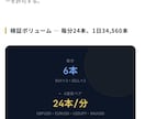 FXは予測しない。相場適応するアドバイスをします 実弾を使わず仮想検証で相場を学習 イメージ8